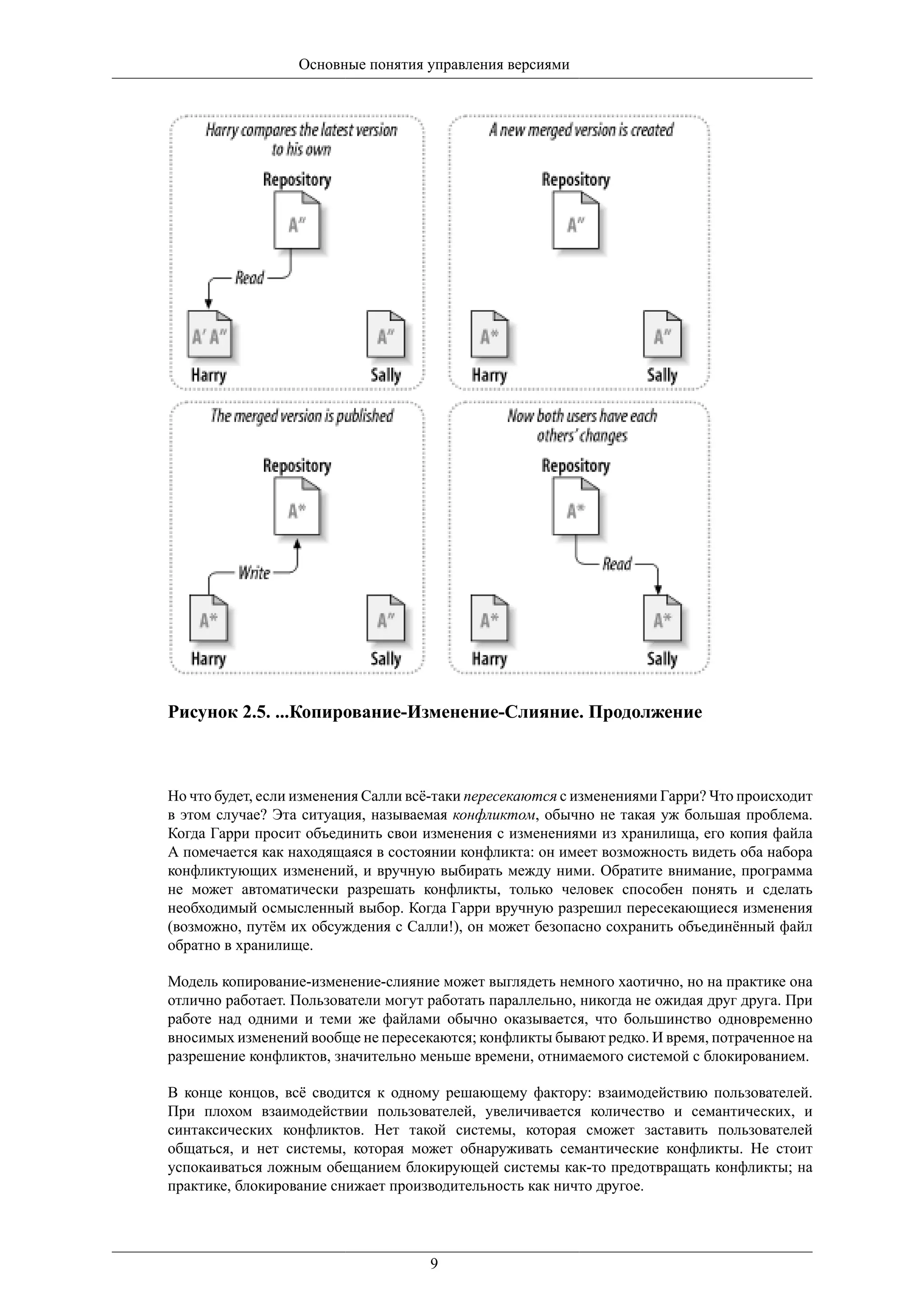 Основные понятия управления версиями




Рисунок 2.5. ...Копирование-Изменение-Слияние. Продолжение



Но что будет, если изменения Салли всё-таки пересекаются с изменениями Гарри? Что происходит
в этом случае? Эта ситуация, называемая конфликтом, обычно не такая уж большая проблема.
Когда Гарри просит объединить свои изменения с изменениями из хранилища, его копия файла
А помечается как находящаяся в состоянии конфликта: он имеет возможность видеть оба набора
конфликтующих изменений, и вручную выбирать между ними. Обратите внимание, программа
не может автоматически разрешать конфликты, только человек способен понять и сделать
необходимый осмысленный выбор. Когда Гарри вручную разрешил пересекающиеся изменения
(возможно, путём их обсуждения с Салли!), он может безопасно сохранить объединённый файл
обратно в хранилище.

Модель копирование-изменение-слияние может выглядеть немного хаотично, но на практике она
отлично работает. Пользователи могут работать параллельно, никогда не ожидая друг друга. При
работе над одними и теми же файлами обычно оказывается, что большинство одновременно
вносимых изменений вообще не пересекаются; конфликты бывают редко. И время, потраченное на
разрешение конфликтов, значительно меньше времени, отнимаемого системой с блокированием.

В конце концов, всё сводится к одному решающему фактору: взаимодействию пользователей.
При плохом взаимодействии пользователей, увеличивается количество и семантических, и
синтаксических конфликтов. Нет такой системы, которая сможет заставить пользователей
общаться, и нет системы, которая может обнаруживать семантические конфликты. Не стоит
успокаиваться ложным обещанием блокирующей системы как-то предотвращать конфликты; на
практике, блокирование снижает производительность как ничто другое.




                                     9
 