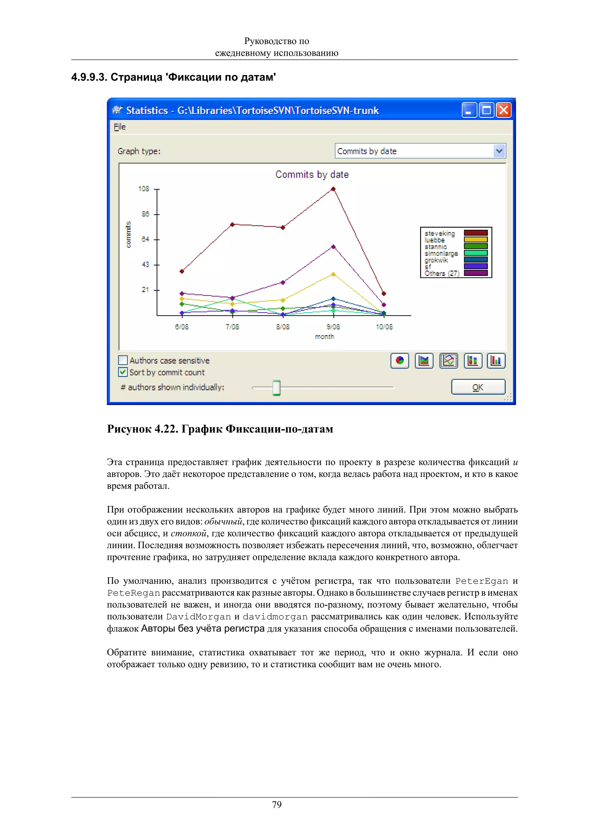 Руководство по
                               ежедневному использованию

4.9.9.3. Страница 'Фиксации по датам'




      Рисунок 4.22. График Фиксации-по-датам

      Эта страница предоставляет график деятельности по проекту в разрезе количества фиксаций и
      авторов. Это даёт некоторое представление о том, когда велась работа над проектом, и кто в какое
      время работал.

      При отображении нескольких авторов на графике будет много линий. При этом можно выбрать
      один из двух его видов: обычный, где количество фиксаций каждого автора откладывается от линии
      оси абсцисс, и стопкой, где количество фиксаций каждого автора откладывается от предыдущей
      линии. Последняя возможность позволяет избежать пересечения линий, что, возможно, облегчает
      прочтение графика, но затрудняет определение вклада каждого конкретного автора.

      По умолчанию, анализ производится с учётом регистра, так что пользователи PeterEgan и
      PeteRegan рассматриваются как разные авторы. Однако в большинстве случаев регистр в именах
      пользователей не важен, и иногда они вводятся по-разному, поэтому бывает желательно, чтобы
      пользователи DavidMorgan и davidmorgan рассматривались как один человек. Используйте
      флажок Авторы без учёта регистра для указания способа обращения с именами пользователей.

      Обратите внимание, статистика охватывает тот же период, что и окно журнала. И если оно
      отображает только одну ревизию, то и статистика сообщит вам не очень много.




                                            79
 