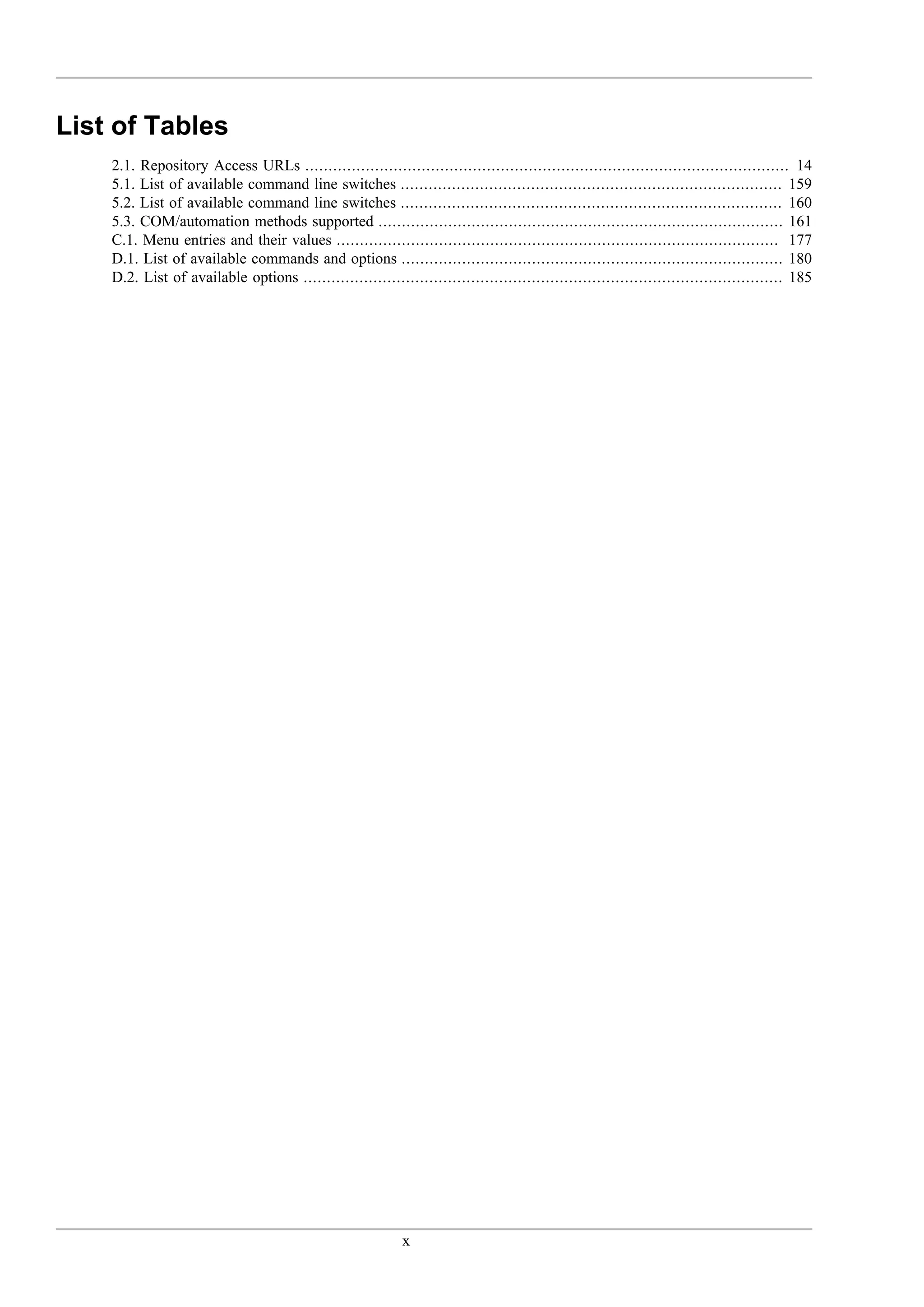 List of Tables
    2.1. Repository Access URLs ........................................................................................................ 14
    5.1. List of available command line switches .................................................................................. 159
    5.2. List of available command line switches .................................................................................. 160
    5.3. COM/automation methods supported ....................................................................................... 161
    C.1. Menu entries and their values ............................................................................................... 177
    D.1. List of available commands and options .................................................................................. 180
    D.2. List of available options ....................................................................................................... 185




                                                             x
 