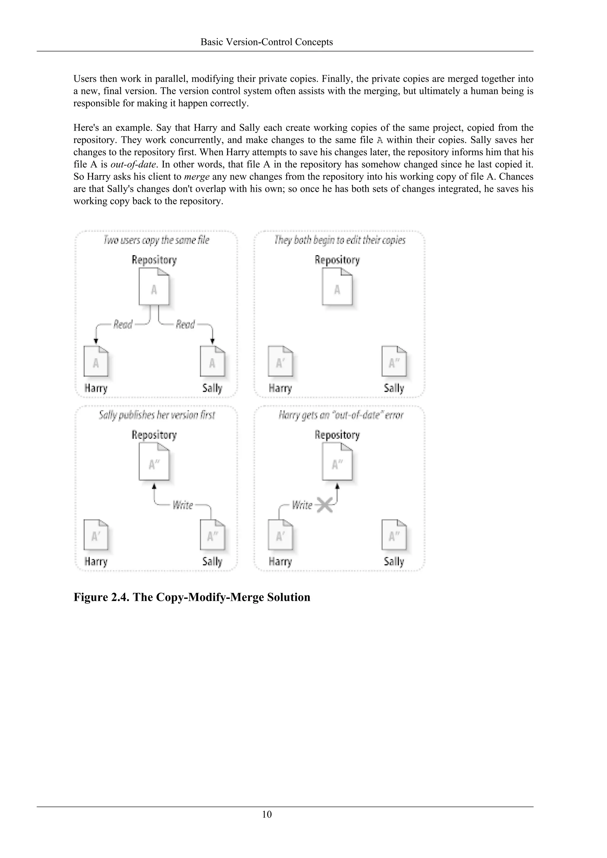 Basic Version-Control Concepts


Users then work in parallel, modifying their private copies. Finally, the private copies are merged together into
a new, final version. The version control system often assists with the merging, but ultimately a human being is
responsible for making it happen correctly.

Here's an example. Say that Harry and Sally each create working copies of the same project, copied from the
repository. They work concurrently, and make changes to the same file A within their copies. Sally saves her
changes to the repository first. When Harry attempts to save his changes later, the repository informs him that his
file A is out-of-date. In other words, that file A in the repository has somehow changed since he last copied it.
So Harry asks his client to merge any new changes from the repository into his working copy of file A. Chances
are that Sally's changes don't overlap with his own; so once he has both sets of changes integrated, he saves his
working copy back to the repository.




Figure 2.4. The Copy-Modify-Merge Solution




                                               10
 