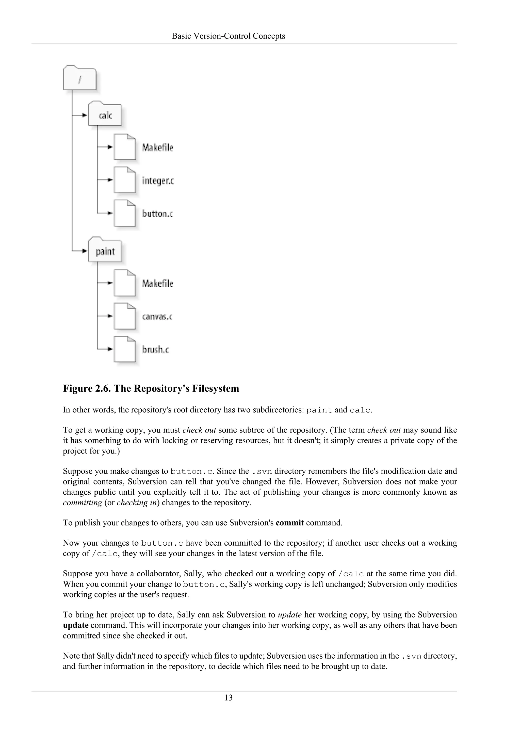 Basic Version-Control Concepts




Figure 2.6. The Repository's Filesystem
In other words, the repository's root directory has two subdirectories: paint and calc.

To get a working copy, you must check out some subtree of the repository. (The term check out may sound like
it has something to do with locking or reserving resources, but it doesn't; it simply creates a private copy of the
project for you.)

Suppose you make changes to button.c. Since the .svn directory remembers the file's modification date and
original contents, Subversion can tell that you've changed the file. However, Subversion does not make your
changes public until you explicitly tell it to. The act of publishing your changes is more commonly known as
committing (or checking in) changes to the repository.

To publish your changes to others, you can use Subversion's commit command.

Now your changes to button.c have been committed to the repository; if another user checks out a working
copy of /calc, they will see your changes in the latest version of the file.

Suppose you have a collaborator, Sally, who checked out a working copy of /calc at the same time you did.
When you commit your change to button.c, Sally's working copy is left unchanged; Subversion only modifies
working copies at the user's request.

To bring her project up to date, Sally can ask Subversion to update her working copy, by using the Subversion
update command. This will incorporate your changes into her working copy, as well as any others that have been
committed since she checked it out.

Note that Sally didn't need to specify which files to update; Subversion uses the information in the .svn directory,
and further information in the repository, to decide which files need to be brought up to date.


                                               13
 