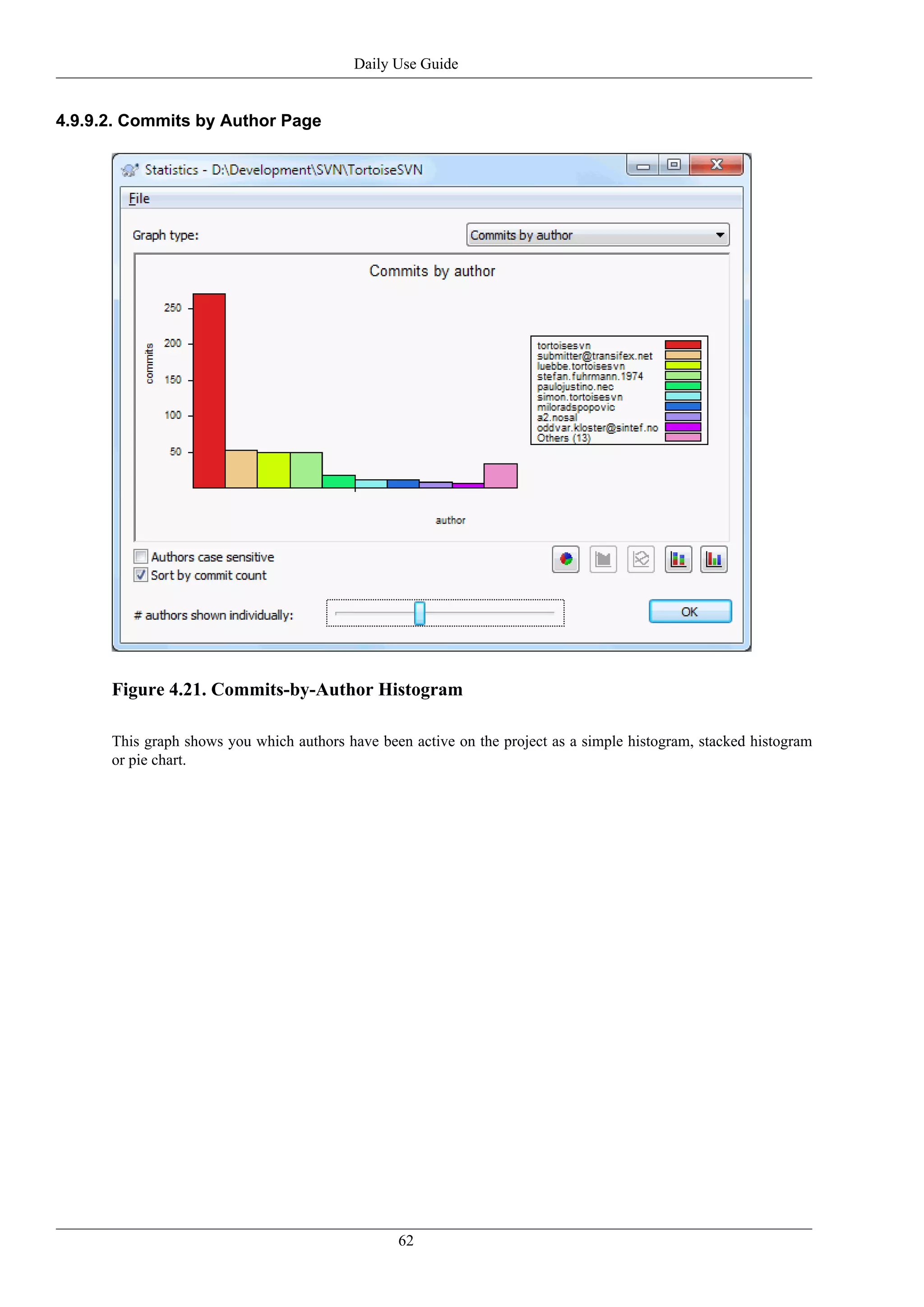 Daily Use Guide


4.9.9.2. Commits by Author Page




      Figure 4.21. Commits-by-Author Histogram

      This graph shows you which authors have been active on the project as a simple histogram, stacked histogram
      or pie chart.




                                                 62
 