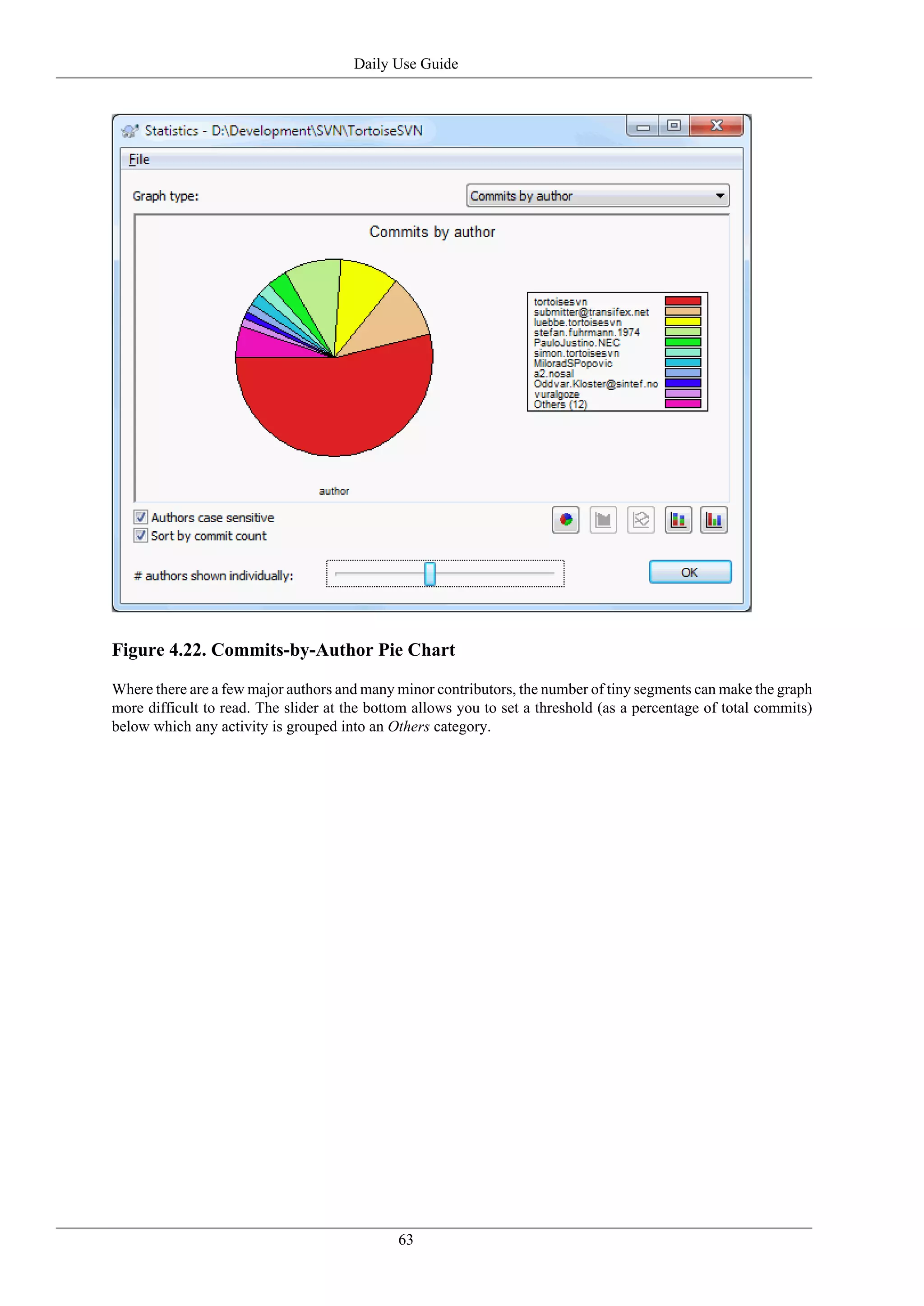 Daily Use Guide




Figure 4.22. Commits-by-Author Pie Chart

Where there are a few major authors and many minor contributors, the number of tiny segments can make the graph
more difficult to read. The slider at the bottom allows you to set a threshold (as a percentage of total commits)
below which any activity is grouped into an Others category.




                                              63
 
