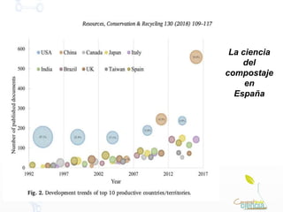 La ciencia
del
compostaje
en
España
 