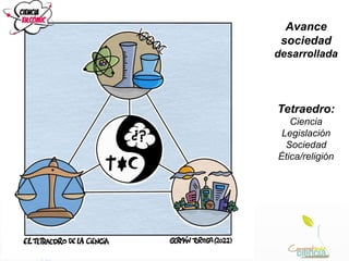 Avance
sociedad
desarrollada
Tetraedro:
Ciencia
Legislación
Sociedad
Ética/religión
 