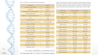 Criterios de calidad
Real Decreto 999/2017, de 24 de noviembre, sobre productos fertilizantes (y
posteriores modificaciones
 