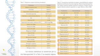 Criterios de calidad
Real Decreto 999/2017, de 24 de noviembre, sobre productos fertilizantes (y
posteriores modificaciones
 