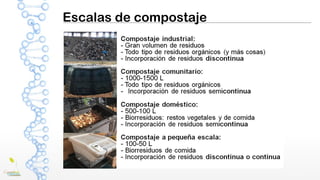 Escalas de compostaje
 
