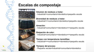 Escalas de compostaje
 