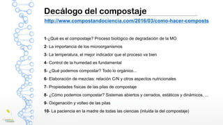 Decálogo del compostaje
1-¿Qué es el compostaje? Proceso biológico de degradación de la MO
2- La importancia de los microorganismos
3- La temperatura, el mejor indicador que el proceso va bien
4- Control de la humedad es fundamental
5- ¿Qué podemos compostar? Todo lo orgánico...
6- Elaboración de mezclas: relación C/N y otros aspectos nutricionales
7- Propiedades físicas de las pilas de compostaje
8- ¿Cómo podemos compostar? Sistemas abiertos y cerrados, estáticos y dinámicos, ...
9- Oxigenación y volteo de las pilas
10- La paciencia en la madre de todas las ciencias (inluida la del compostaje)
http://www.compostandociencia.com/2016/03/como-hacer-composts
 