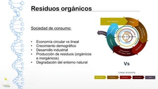 Residuos orgánicos
Sociedad de consumo:
• Economía circular vs lineal
• Crecimiento demográfico
• Desarrollo industrial
• Producción de residuos (orgánicos
e inorgánicos)
• Degradación del entorno natural
 