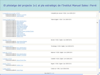 El pilotatge del projecte 1x1 al pla estratègic de l’Institut Manuel Sales i Ferré 