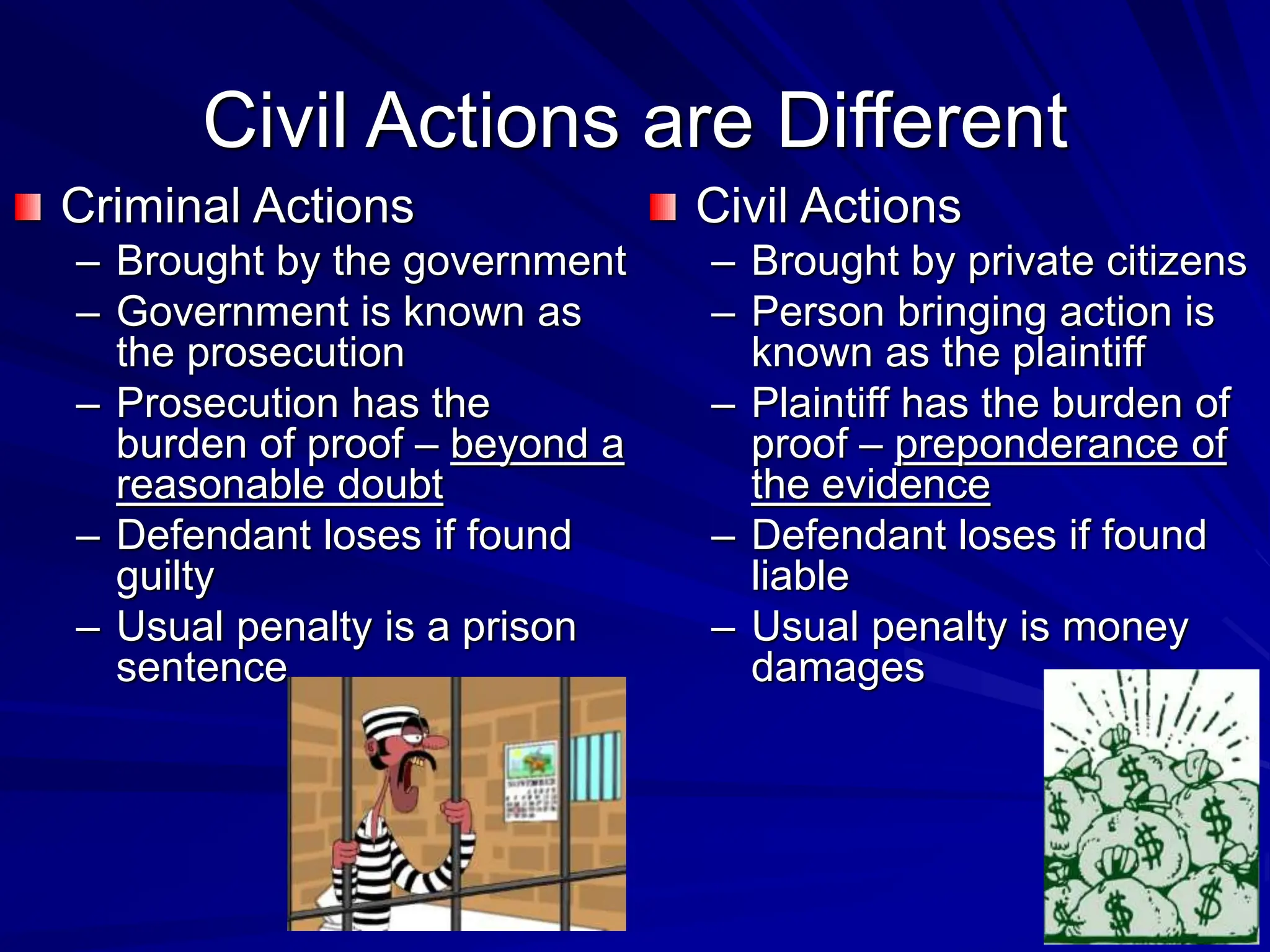 Civil Actions are Different
Criminal Actions
– Brought by the government
– Government is known as
the prosecution
– Prosecution has the
burden of proof – beyond a
reasonable doubt
– Defendant loses if found
guilty
– Usual penalty is a prison
sentence
Civil Actions
– Brought by private citizens
– Person bringing action is
known as the plaintiff
– Plaintiff has the burden of
proof – preponderance of
the evidence
– Defendant loses if found
liable
– Usual penalty is money
damages
 