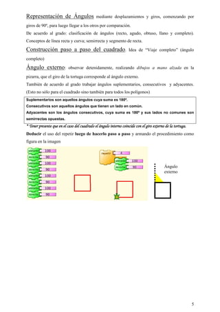 Representación de Ángulos                     mediante desplazamientos y giros, comenzando por

giros de 90º, para luego llegar a los otros por comparación.
De acuerdo al grado: clasificación de ángulos (recto, agudo, obtuso, llano y completo).
Conceptos de línea recta y curva; semirrecta y segmento de recta.

Construcción paso a paso del cuadrado.                             Idea de “Viaje completo” (ángulo

completo)

Ángulo externo:            observar detenidamente, realizando dibujos a mano alzada en la

pizarra, que el giro de la tortuga corresponde al ángulo externo.
También de acuerdo al grado trabajar ángulos suplementarios, consecutivos y adyacentes.
(Esto no sólo para el cuadrado sino también para todos los polígonos)
Suplementarios son aquellos ángulos cuya suma es 180º.
Consecutivos son aquellos ángulos que tienen un lado en común.
Adyacentes son los ángulos consecutivos, cuya suma es 180º y sus lados no comunes son
semirrectas opuestas.
* Tener presente que en el caso del cuadrado el ángulo interno coincide con el giro externo de la tortuga.
Deducir el uso del repetir luego de hacerlo paso a paso y armando el procedimiento como
figura en la imagen




                                                                                           Ángulo
                                                                                           externo




                                                                                                             5
 