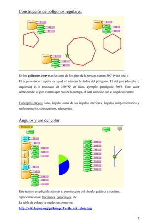 Construcción de polígonos regulares.




En los polígonos convexos la suma de los giros de la tortuga suman 360º (viaje total).
El argumento del repetir es igual al número de lados del polígono. El del giro (derecha o
izquierda) es el resultado de 360º/Nº de lados, ejemplo: pentágono 360/5. Este valor
corresponde al giro externo que realiza la tortuga, el cual coincide con el ángulo al centro.


Conceptos previos: lado, ángulo, suma de los ángulos interiores, ángulos complementarios y
suplementarios, consecutivos, adyacentes.


Ángulos y uso del color




Este trabajo es aplicable además a: construcción del círculo, gráficos circulares,
representación de fracciones, porcentajes, etc.
La tabla de colores la puedes encontrar en:
http://wiki.laptop.org/go/Image:Turtle_art_colors.jpg


                                                                                                7
 