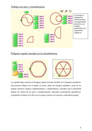 Trabajo con arco y circunferencia.


                                                                                    La tortuga se
                                                                                    desplaza en
                                                                                    sentido horario
                                                                                    con argumentos
                                                                                    positivos y en
                                                                                    sentido
                                                                                    antihorario con
                                                                                    argumentos
                                                                                    negativos.




Polígono regular inscripto en la circunferencia.




La segunda figura muestra el hexágono regular inscripto dividido en 6 triángulos equiláteros.
Esta permite trabajar con el ángulo al centro, lados del triángulo equilátero, suma de los
ángulos interiores, ángulos complementarios y suplementarios, conceptos que le permitirán
deducir los valores de los giros y desplazamientos, aplicando conocimientos geométricos.
Acompañar el trabajo en la XO con un croquis colectivo en la pizarra e individual en papel.




                                                                                              8
 