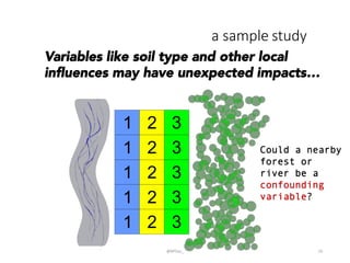 a  sample  study
@BPDas_	
   16	
  
Could a nearby
forest or
river be a
confounding
variable?
Variables like soil type and other local
inﬂuences may have unexpected impacts…
 