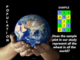 Does the sample
plot in our study
represent all the
wheat in all the
world?
P
O
P
U
L
A
T
I
O
N
SAMPLE
@BPDas_	
  
18	
  
 