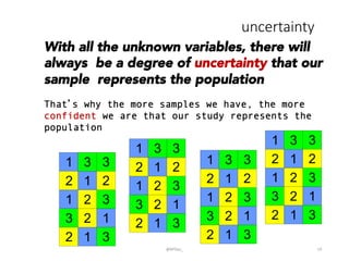 A Visual Guide for Describing Numbers PPT A Visual Guide for Describing Numbers PPT