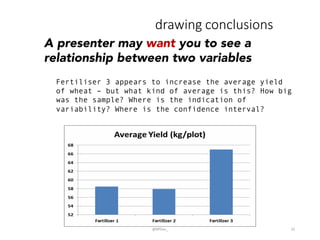 drawing  conclusions
A presenter may want you to see a
relationship between two variables
Fertiliser 3 appears to increase the average yield
of wheat – but what kind of average is this? How big
was the sample? Where is the indication of
variability? Where is the confidence interval?
@BPDas_	
   22	
  
 