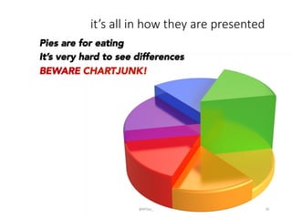 it’s  all  in  how  they  are  presented
@BPDas_	
   26	
  
Pies are for eating
It’s very hard to see differences
BEWARE CHARTJUNK!
 