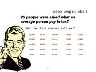 describing  numbers
@BPDas_	
   5	
  
25 people were asked what an
average person pay in tax?
What do these numbers tell you?
£45,000	
   £3,700	
   £10,000	
   £2,000	
   £2,000	
  
£15,000	
   £3,000	
   £5,000	
   £3,700	
   £2,000	
  
£10,000	
   £2,000	
   £2,000	
   £3,700	
   £2,000	
  
£5,700	
   £2,000	
   £2,000	
   £3,700	
   £2,000	
  
£5,000	
   £2,000	
   £5,000	
   £2,000	
   £2,000	
  
 
