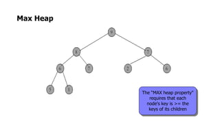 23
Max Heap
The “MAX heap property"
requires that each
node's key is >= the
keys of its children
 