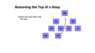 Removing the Top of a Heap
 Move the last node onto
the root.
19
4222135
23
45
42
27
 