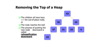 Removing the Top of a Heap
 The children all have keys
<= the out-of-place node,
or
 The node reaches the leaf.
 The process of pushing the
new node downward is
called
reheapification
downward. 19
4222127
23
42
35
 