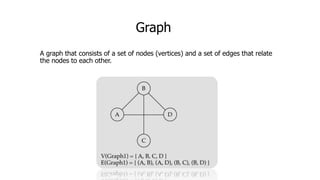 Graph
A graph that consists of a set of nodes (vertices) and a set of edges that relate
the nodes to each other.
 