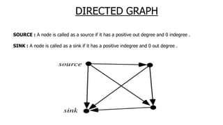 DIRECTED GRAPH
SOURCE : A node is called as a source if it has a positive out degree and 0 indegree .
SINK : A node is called as a sink if it has a positive indegree and 0 out degree .
 