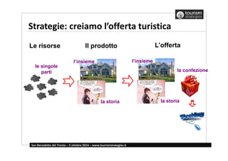 Strategie: creiamo l’offerta turistica 
le singole 
parti 
Il prodotto L’offerta 
l’insieme 
la storia la storia 
San Benedetto del Tronto – 2 ottobre 2014 – www.tourismstrategies.it 
l’insieme 
la confezione 
Le risorse 
 