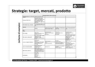 Strategie: target, mercati, prodotto 
(schema di esempio) 
San Benedetto del Tronto – 2 ottobre 2014 – www.tourismstrategies.it 
 