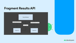 Fragment Results API
 