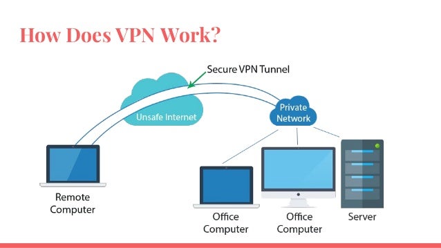 TOR vs. VPN