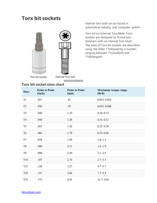 Gmundcars.com
Torx bit sockets
Internal torx bolt can be found in
automotive industry and computer system.
Torx bit (or External Torx/Male Torx)
sockets are designed to fit and turn
fasteners with an internal Torx head.
The sizes of Torx bit sockets are described
using the letter T followed by a number,
ranging between T1(smallest) and
T100(largest).
Torx bit socket sizes chart
Sizes
Point to Point
(Inch)
Point to Point
(mm)
Maximum torque range
(lb·ft)
T1 .031 .81 0.015–0.022
T2 .036 .93 0.052–0.066
T3 .046 1.10 0.10–0.13
T4 .050 1.28 0.16–0.21
T5 .055 1.42 0.32–0.38
T6 .066 1.70 0.55–0.66
T7 .078 1.99 1.0–1.3
T8 .090 2.31 1.6–1.9
T9 .098 2.50 2.1–2.5
T10 .107 2.74 2.7–3.3
T15 .128 3.27 4.7–5.7
T20 .151 3.86 7.7–9.4
T25 .173 4.43 11.7–14.0
 