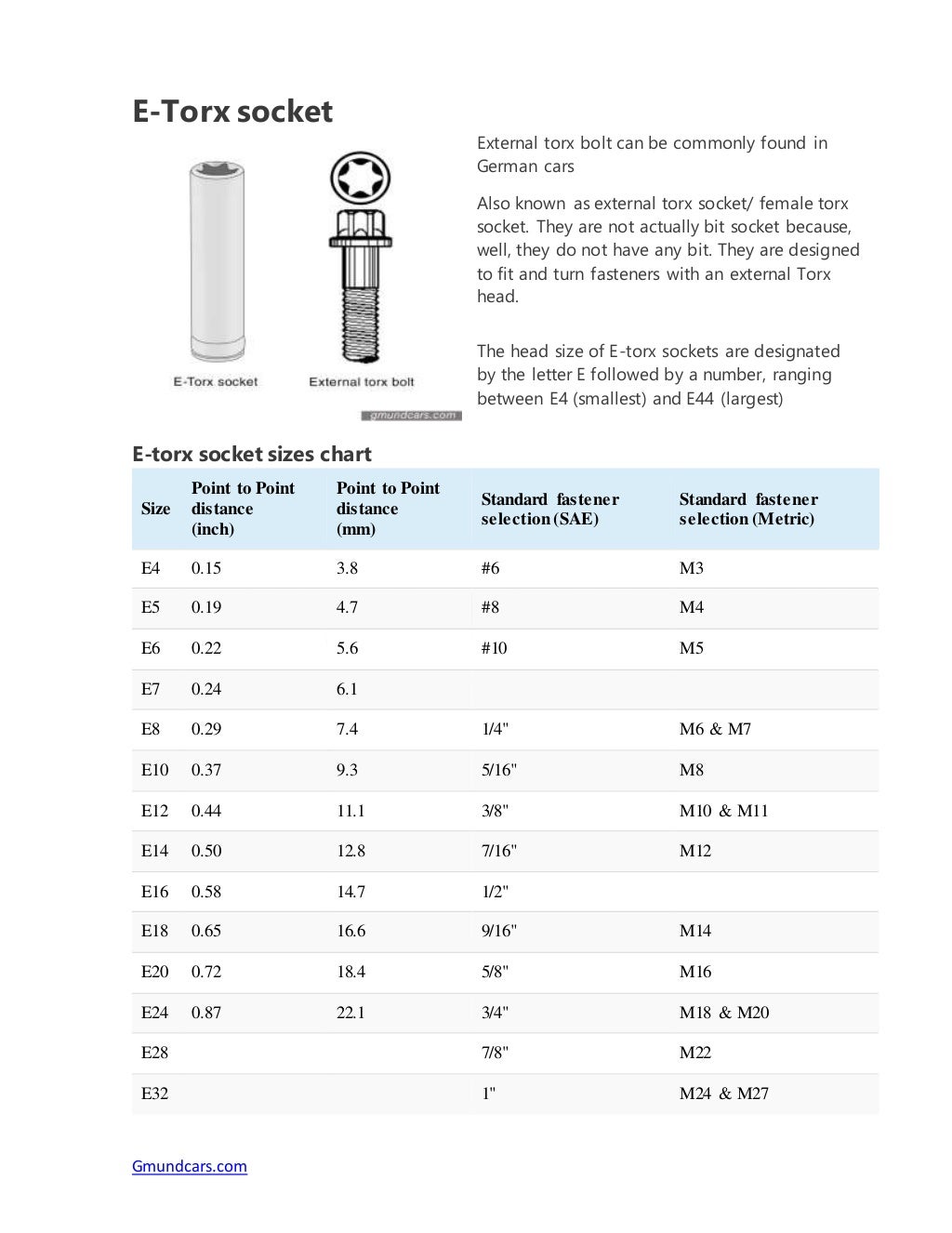 torx-bit-and-e-torx-socket-sizes-chart