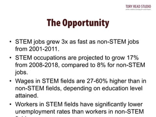 • STEM jobs grew 3x as fast as non-STEM jobs
from 2001-2011.
• STEM occupations are projected to grow 17%
from 2008-2018, compared to 8% for non-STEM
jobs.
• Wages in STEM fields are 27-60% higher than in
non-STEM fields, depending on education level
attained.
• Workers in STEM fields have significantly lower
unemployment rates than workers in non-STEM

 