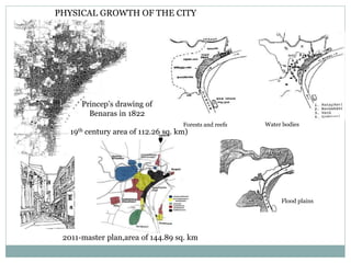 Princep’s drawing of 
Benaras in 1822 
Forests and reefs Water bodies 
Flood plains 
PHYSICAL GROWTH OF THE CITY 
19th century area of 112.26 sq. km) 
2011-master plan,area of 144.89 sq. km 
 