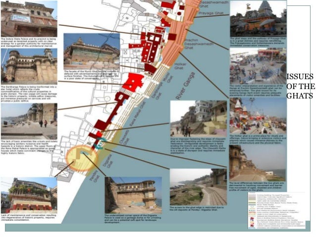 Research paper on varanasi picture