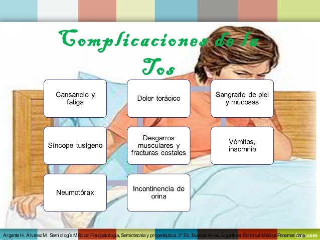 Tos - Expectoración - Hemoptisis
