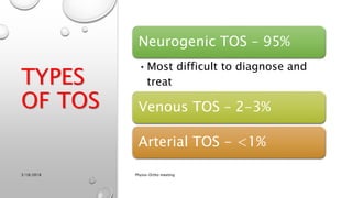 TYPES
OF TOS
Neurogenic TOS – 95%
•Most difficult to diagnose and
treat
Venous TOS – 2-3%
Arterial TOS - <1%
3/18/2018 Physio-Ortho meeting
 