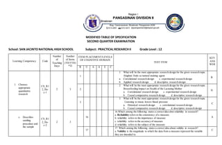 Region I
PANGASINAN DIVISION II
Binalonan
MODIFIED TABLE OF SPECIFICATION
SECOND QUARTER EXAMINATION
School: SAN JACINTO NATIONAL HIGH SCHOOL Subject: PRACTICAL RESEARCH II Grade Level : 12
Learning Competency Code
Number
of
Teaching
Days
Number
of Items
(TD/TTD)
*TI
ITEM PLACEMENT/LEVELS
OF COGNITIVE DOMAIN
TEST ITEM
KEY
ANS
WER
R U A A E C
1. Chooses
appropriate
quantitative
research
CS_R1
2_IIa-
c-1
2 3
1
1. What will be the most appropriate research design for the given research topic.
Alugbati fruits as natural staining agent
a. Correlational research design c. experimental research design
b. Applied research design d. descriptive research design
B
2
2. What will be the most appropriate research design for the given research topic.
Breastfeeding Impact on Health of the Lactating Mother
a. Correlational research design c. experimental research design
b. Causal comparative research design d. descriptive research design
D
3
3. What will be the most appropriate research design for the given research topic.
Listening to music lowers blood pressure
a. Historical research design c. correlational research design
b. Causal comparative research design d. descriptive research design
C
c. Describes
samling
procedure and
the sample
CS_R1
2_IIa-
c-2
2 3
16
16.Which among the following states a correct idea abot reliability in research?
a. Reliability refers to the consistency of a measure.
b. reliability refers to the importance of measure
c. reliability refers to the accuracy of measure
d. reliability refers to the subject of the measure
A
17
17. Which among the following states a correct idea about validity in research?
a. Validity is the magnitude to which the data from a measure represent the variable
they are intended to.
C
 