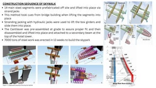 CONSTRUCTION SEQUENCE OF SKYWALK
14-main steel segments were prefabricated off site and lifted into place via
strand jacks
This method took cues from bridge building when lifting the segments into
place
Stranding jacking with hydraulic jacks were used to lift the box girders and
slide them into place.
The Cantilever was pre-assembled at grade to assure proper fit and then
disassembled and lifted into place and attached to a secondary beam at the
top of the hotel tower.
7000 tons of steel work was erected in 13 weeks to build the skypark
 