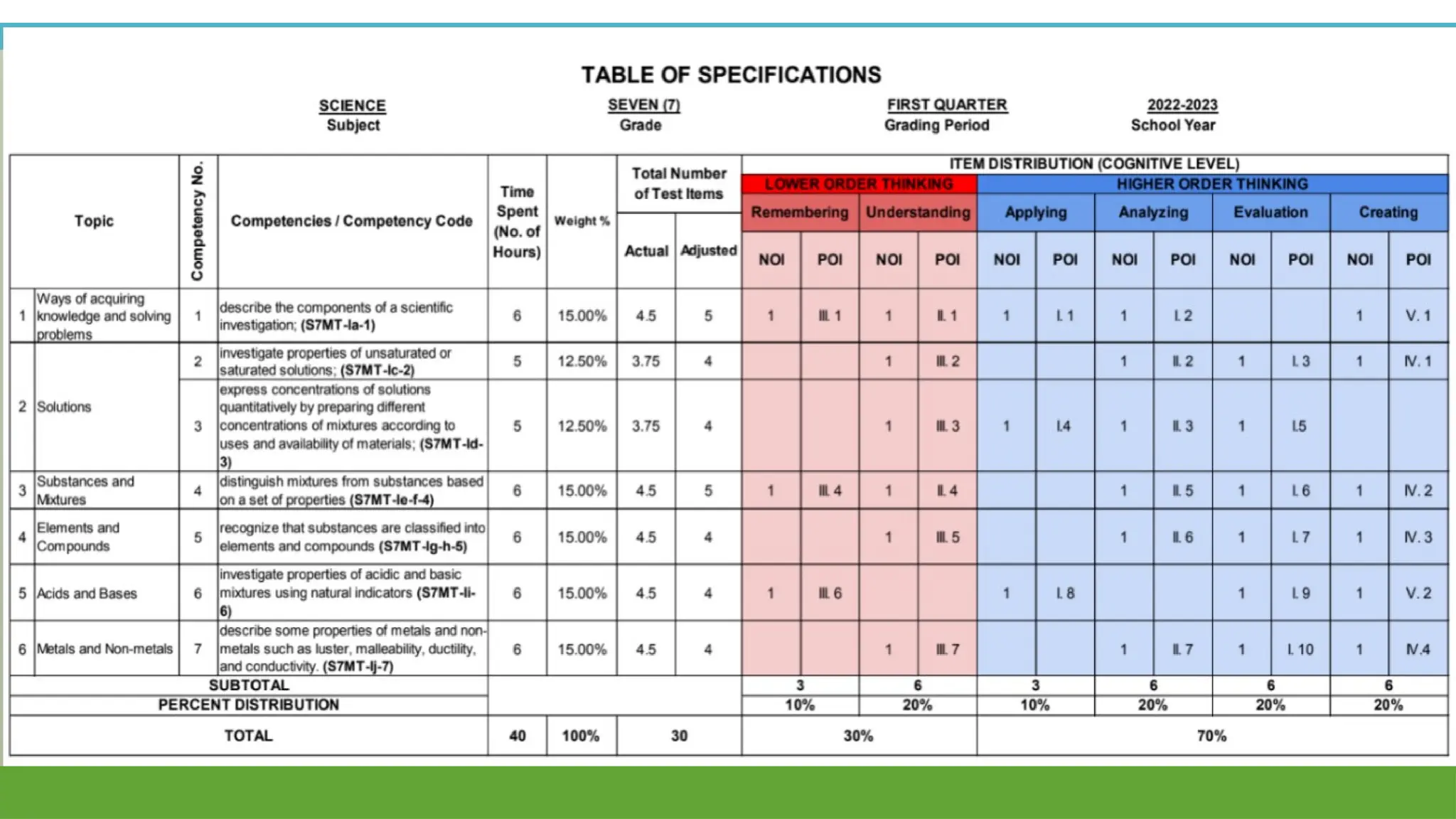 TOS.pptx TABLE OF SPECIFICATIONS .CTTO.HTT