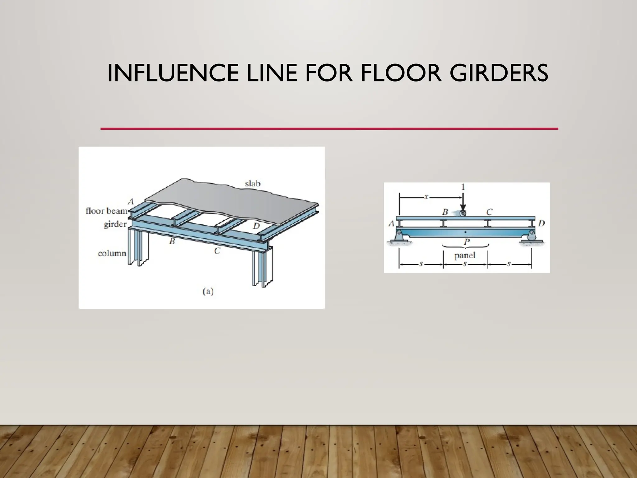 INFLUENCE LINE FOR FLOOR GIRDERS
 