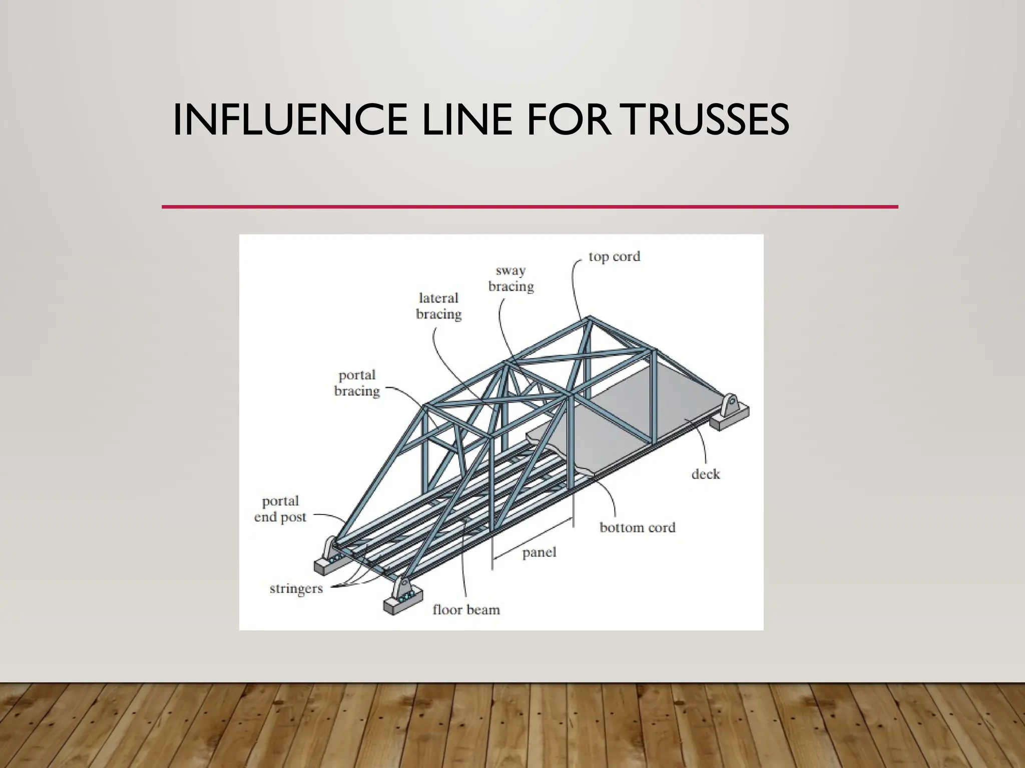INFLUENCE LINE FOR TRUSSES
 