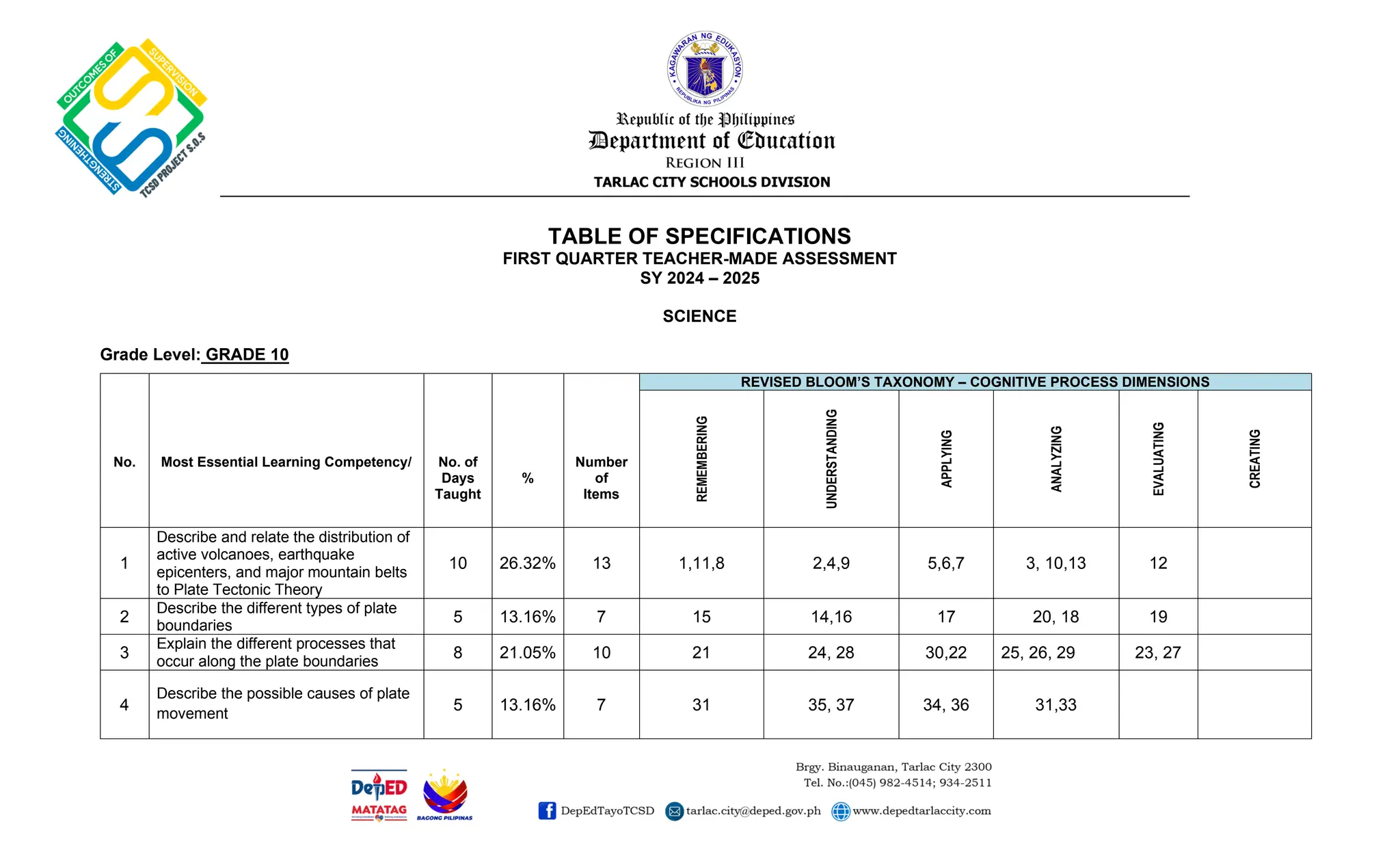 TOS-Science-10-Quarter-1.pdf.table of sspecification | PDF