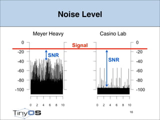 TinyOS 2.1 Tutorial: TOSSIM