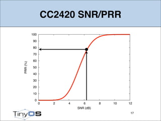 TinyOS 2.1 Tutorial: TOSSIM